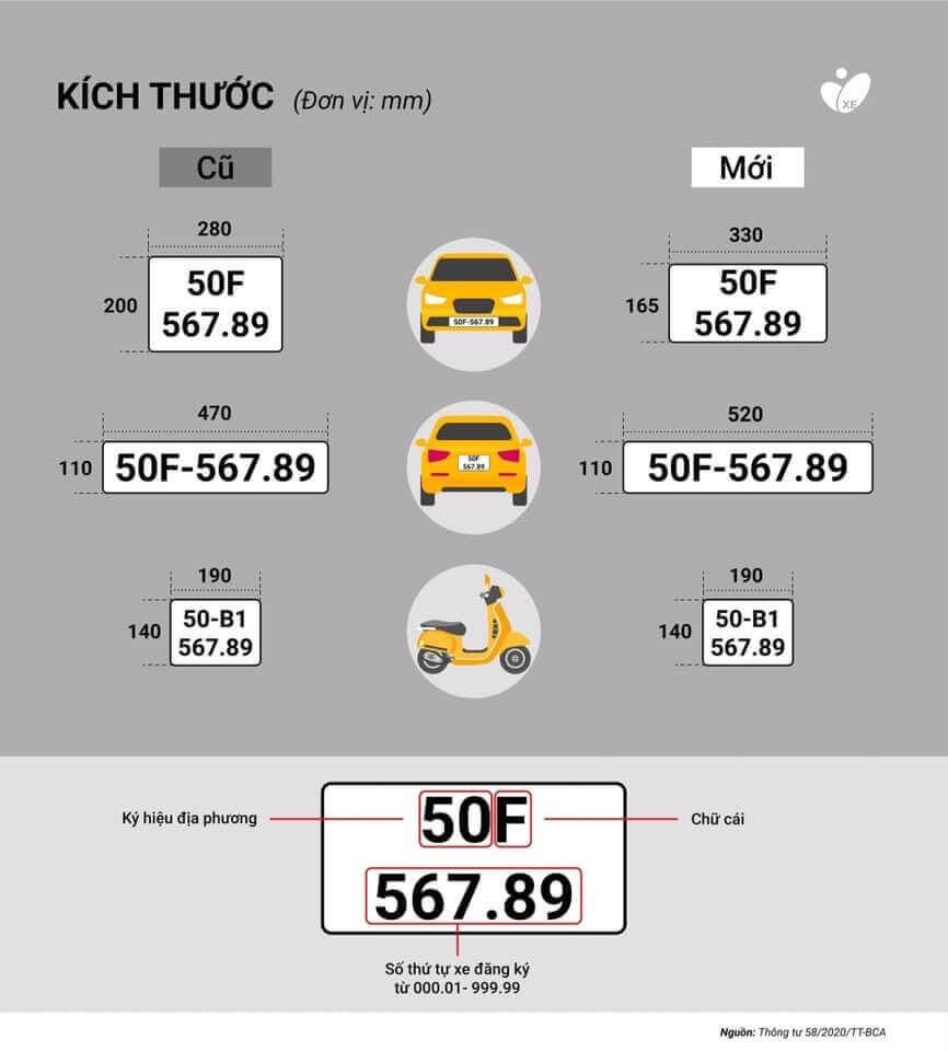 Nguyên tắc gắn biển số xe ô tô đúng chuẩn và các quy định cần biết