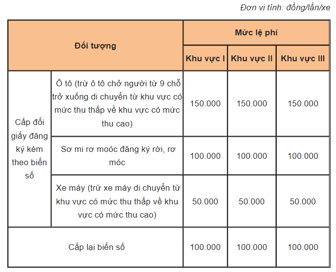 Thủ tục đổi biển xe ô tô bị hư chi tiết và mới nhất