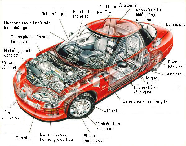 Từ Tiếng Anh Cấu Tạo Xe Ô Tô: Khám Phá Thuật Ngữ Chuyên Ngành