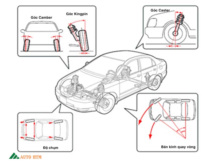 Các Góc Đặt Bánh Xe Ô Tô Quan Trọng Cần Biết