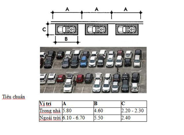 Nơi Đậu Xe Ô Tô: Hướng Dẫn Toàn Diện Cho Chủ Xe