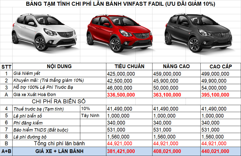 Tổng hợp giá xe ô tô cả đăng ký: Hướng dẫn chi tiết chi phí lăn bánh