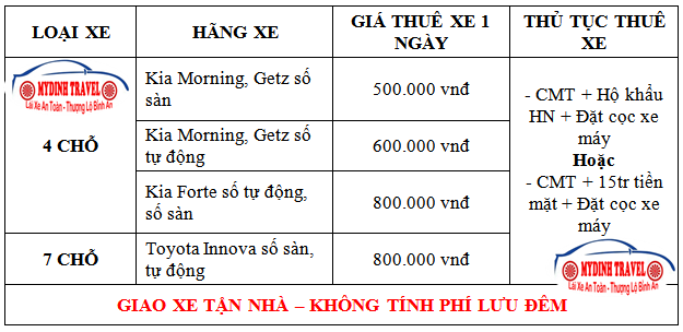 Thuê Xe Ô Tô Tự Lái Theo Giờ Hà Nội: Giải Pháp Di Chuyển Linh Hoạt