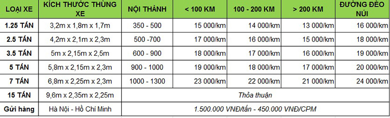 Mẫu Bảng Báo Giá Cước Xe Ô Tô: Hướng Dẫn Chi Tiết A-Z