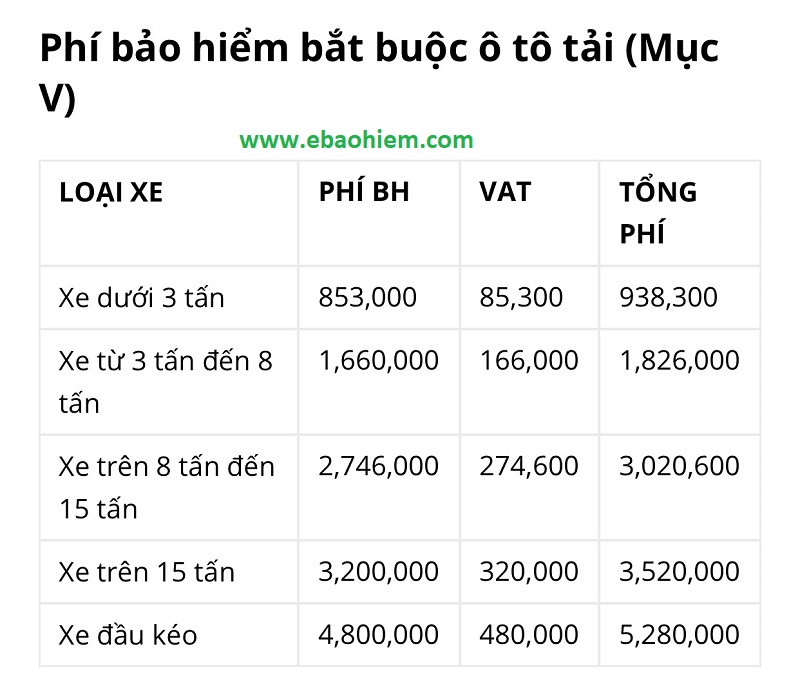 Biểu phí TNDS xe ô tô Công ty PTI: Cập nhật chi tiết