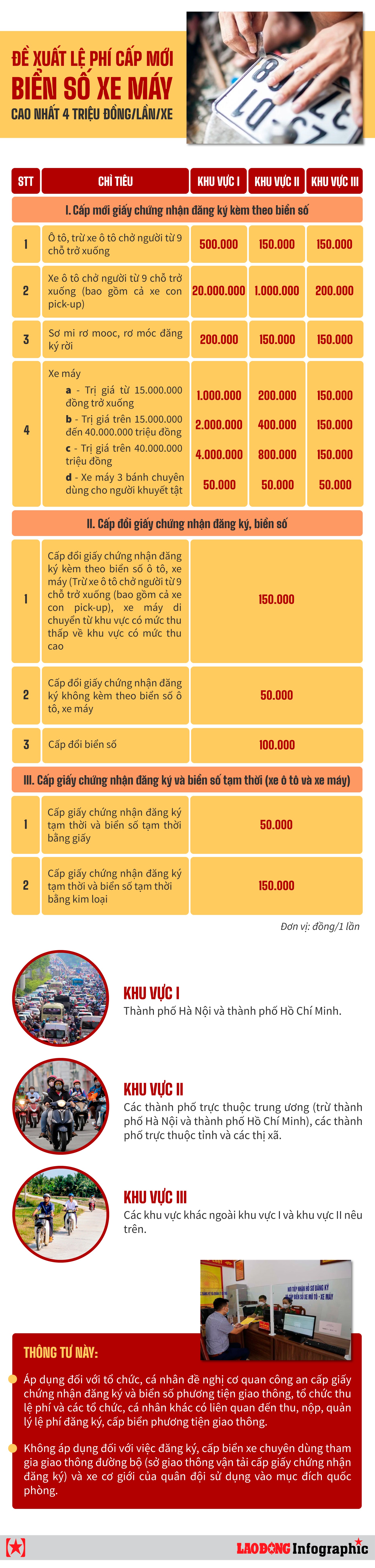 Lệ Phí Làm Biển Xe Ô Tô Bị Mất: Toàn Bộ Chi Phí Cần Biết