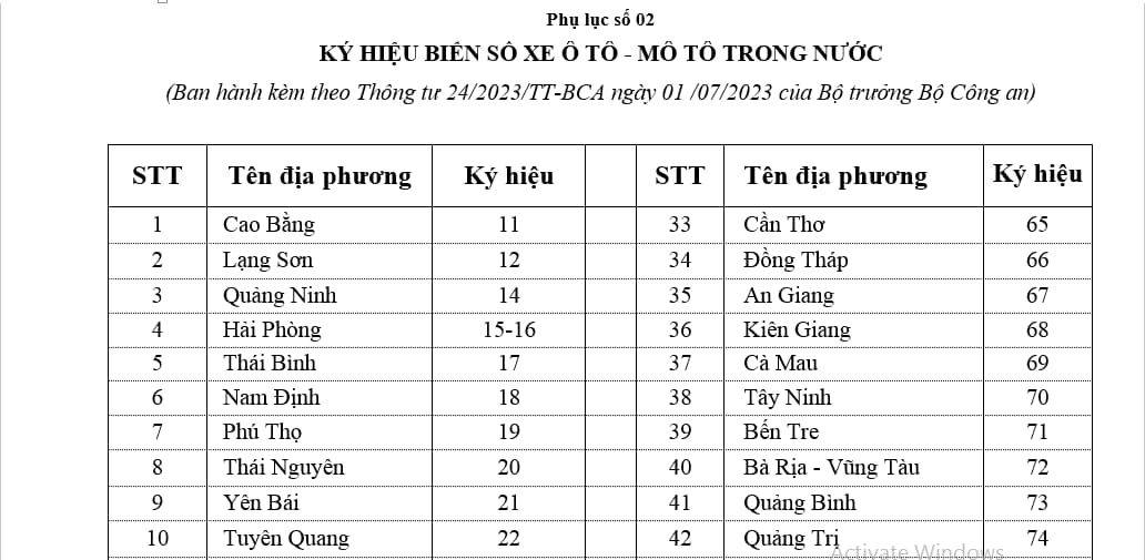 Biển số xe ô tô 51G ở quận mấy? Giải mã chi tiết về ký hiệu biển số TP.HCM