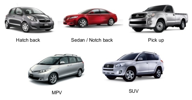 Tên gọi các loại xe ô tô phổ biến và ý nghĩa của chúng
