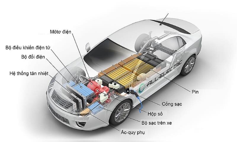 Số chấm của xe ô tô: Giải mã ý nghĩa và tác động