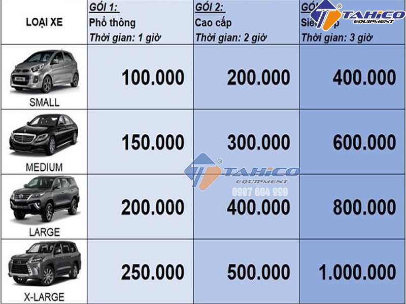 Bảng giá rửa xe ô tô TPHCM: Cập nhật chi tiết và yếu tố ảnh hưởng