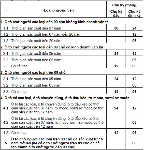 Xe Ô Tô Sau Thông Tư 14: Ảnh Hưởng Và Những Thay Đổi Cần Biết