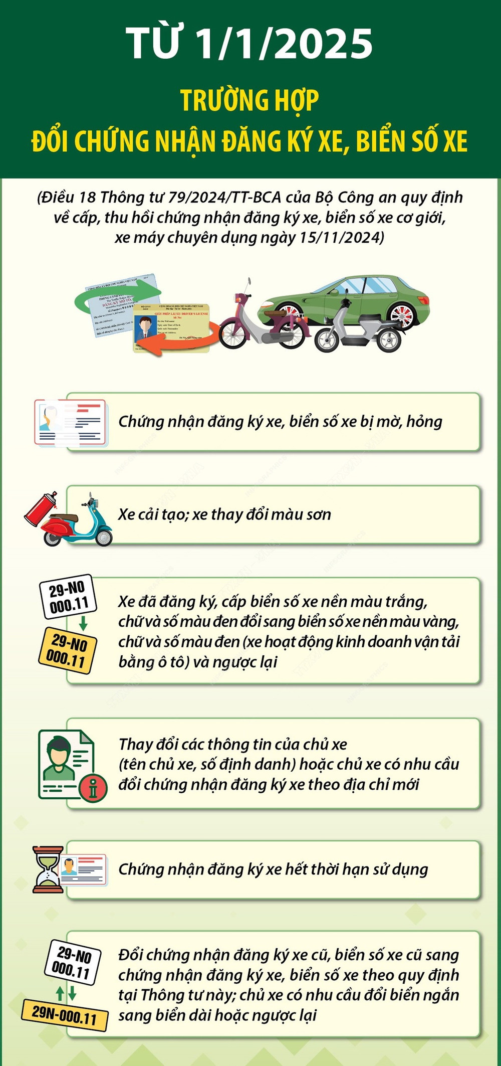 Xe Ô Tô Sau Thông Tư 14: Ảnh Hưởng Và Những Thay Đổi Cần Biết