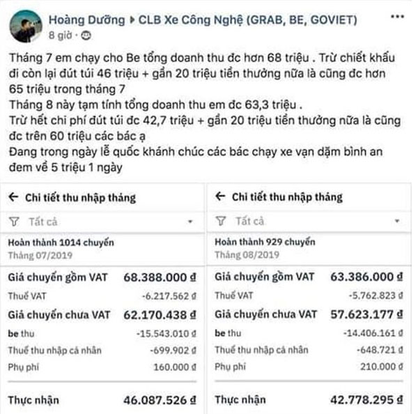 Cho Thuê Xe Ô Tô Chạy Grab Hà Nội: Hướng Dẫn Toàn Diện Từ A-Z