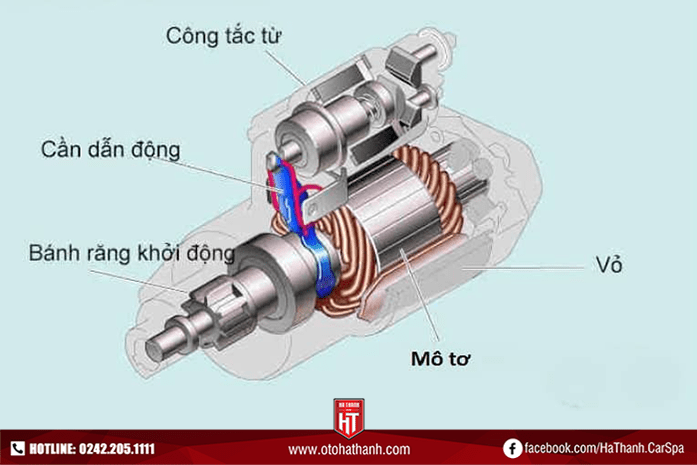 Xe ô tô có đề mô rơ: Giải mã vai trò và nguyên lý hoạt động