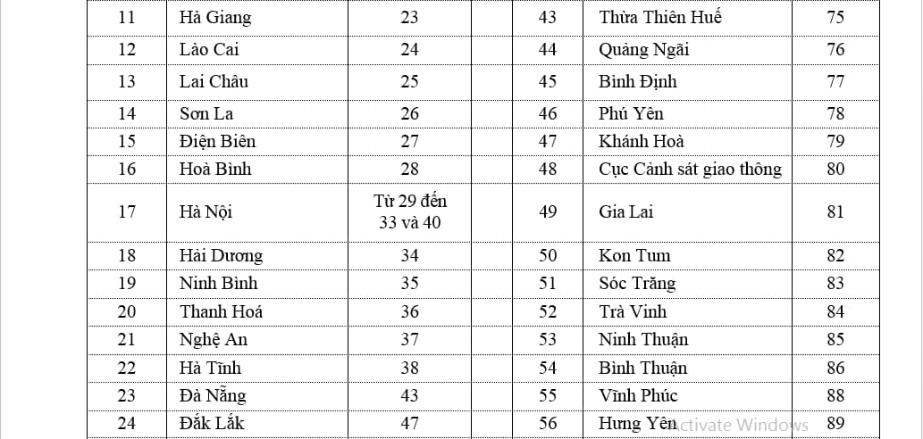 Biển số xe ô tô 51G ở quận mấy? Giải mã chi tiết về ký hiệu biển số TP.HCM