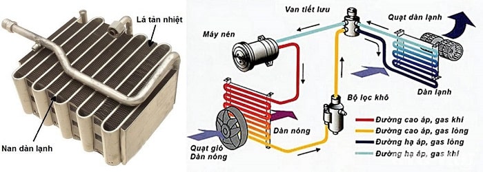 Làm Dàn Lạnh Xe Ô Tô: Hướng Dẫn Chi Tiết Từ A Đến Z
