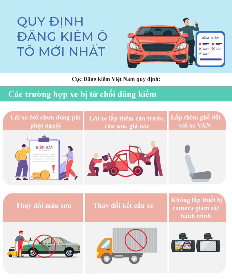 Quyết định 32 Xe Ô Tô: Quy Định Mới và Tác Động Toàn Diện