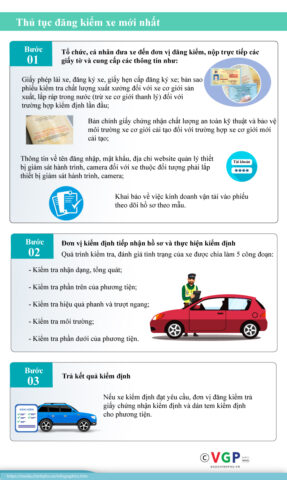 Thời Hạn Kiểm Định Xe Ô Tô 3703d: Quy Định Mới Nhất Theo Pháp Luật