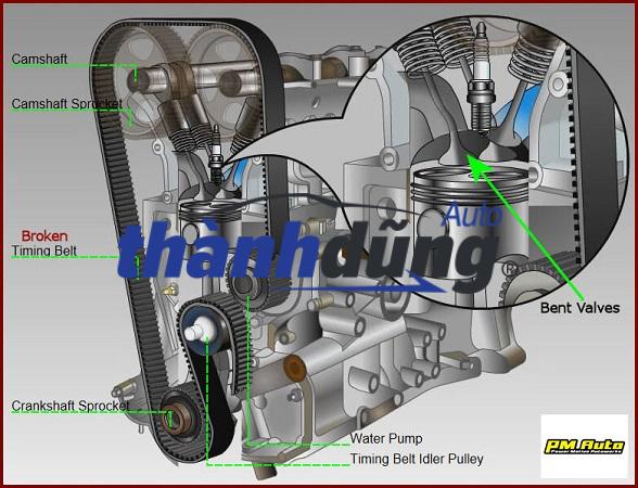 Vị Trí Dây Curoa Xe Ô Tô Ford Laser: Hướng Dẫn Chi Tiết