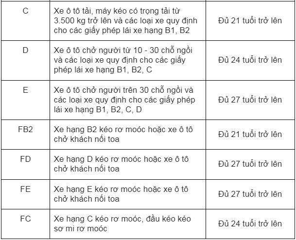 Tuổi điều khiển xe ô tô: Quy định pháp luật và lời khuyên