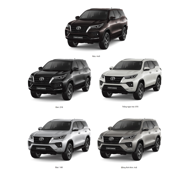 Số Sanh Xe Ô Tô Fortuner: Giải Mã Thông Số Định Danh Quan Trọng