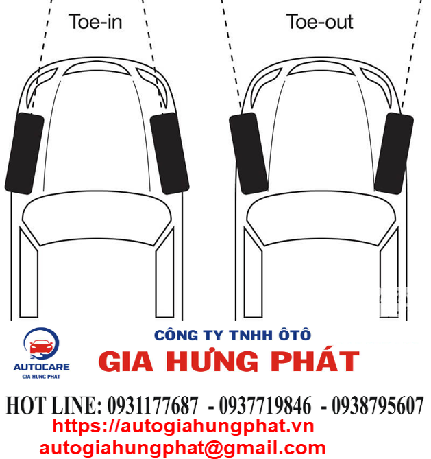 Các Góc Đặt Bánh Xe Ô Tô Quan Trọng Cần Biết