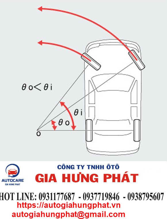 Tính Góc Quay Xe Ô Tô: Hướng Dẫn Chi Tiết Và Tầm Quan Trọng