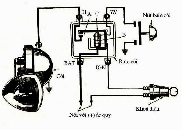 Âm Lượng Còi Điện Cho Xe Ô Tô: Tiêu Chuẩn Và Quy Định