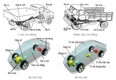 Xe ô tô 4×2 và 4×4 là gì: Khái niệm, ưu nhược điểm và ứng dụng