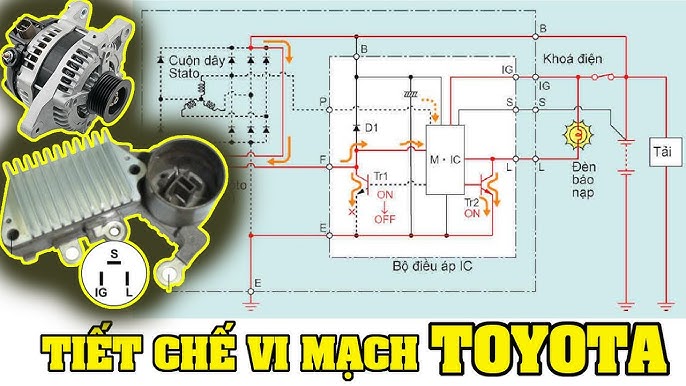 Vi mạch của tiết chế xe ô tô: Vai trò và nguyên lý hoạt động
