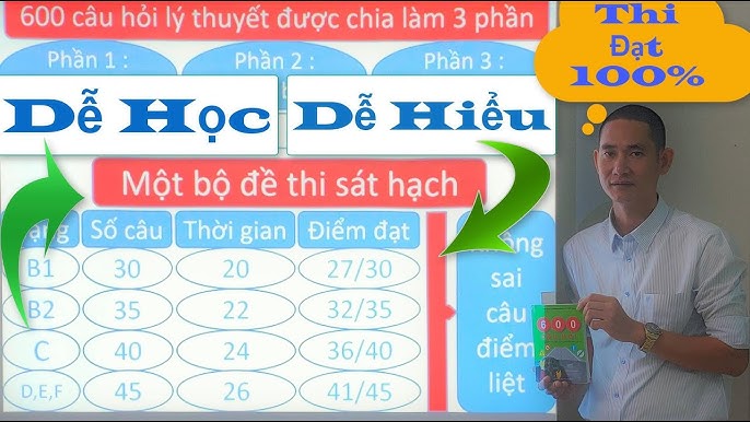 Lý thuyết sát hạch lái xe ô tô hạng B2: Toàn bộ kiến thức cần biết