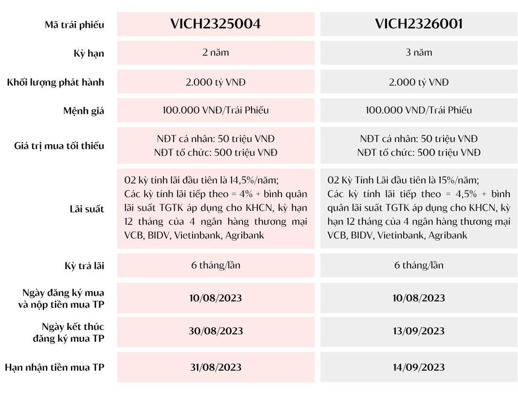 Trái Phiếu Kinh Doanh Xe Ô Tô: Hướng Dẫn Chi Tiết A-Z