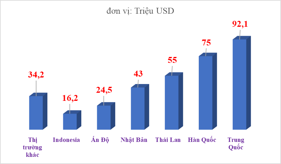 Nhập khẩu phụ tùng xe ô tô: Hướng dẫn toàn diện và kinh nghiệm