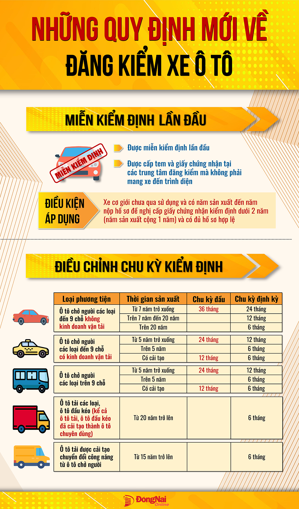 Quy định về xe ô tô điện: Hướng dẫn chi tiết từ A-Z