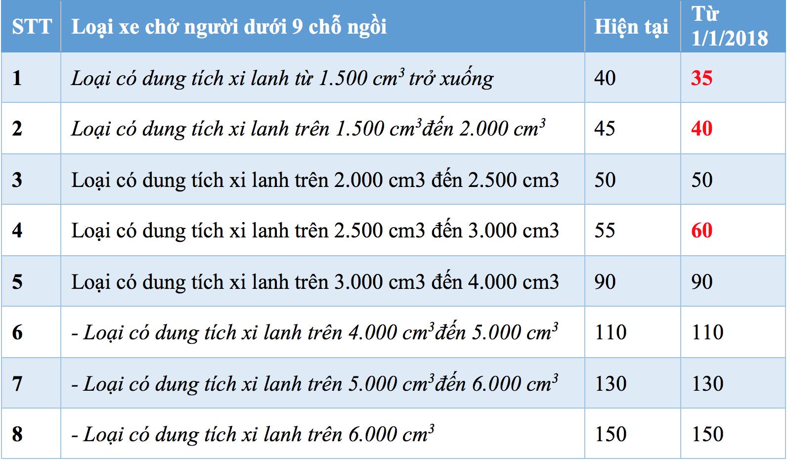 img20170616135258875-1 Thuế tiêu thụ đặc biệt cho xe ô tô: Mọi điều cần biết