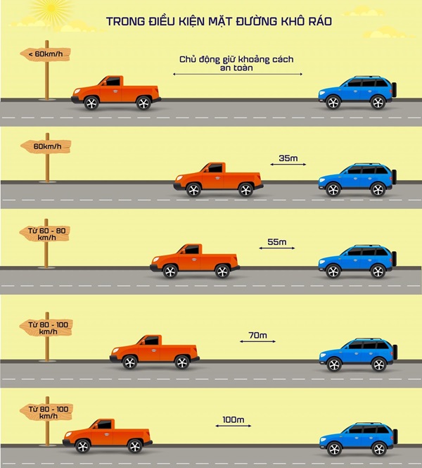 Quy định khoảng cách an toàn cho ô tô và xe máy