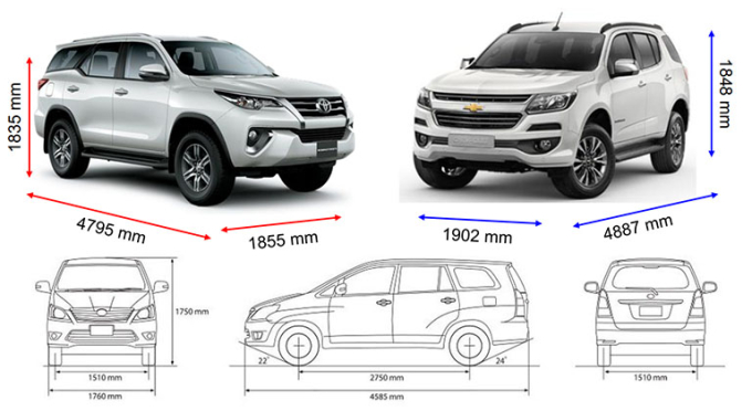 Vị trí đặt kích xe ô tô Fortuner chuẩn xác và an toàn