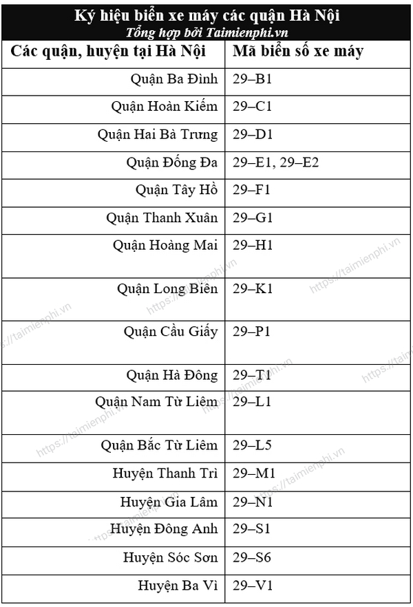 Biển số xe ô tô Hà Nội: Quy định, thủ tục và phân loại chi tiết