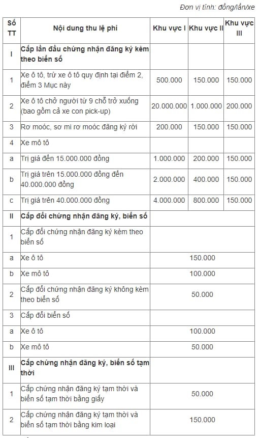 Lệ Phí Làm Biển Xe Ô Tô Bị Mất: Toàn Bộ Chi Phí Cần Biết