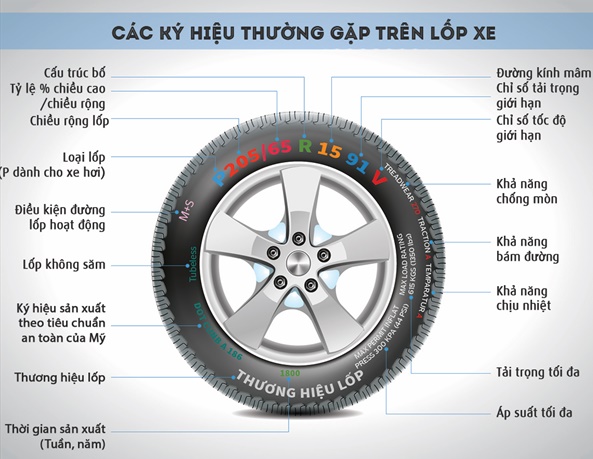 Số bố của lốp xe ô tô: Khái niệm, ý nghĩa và cách đọc