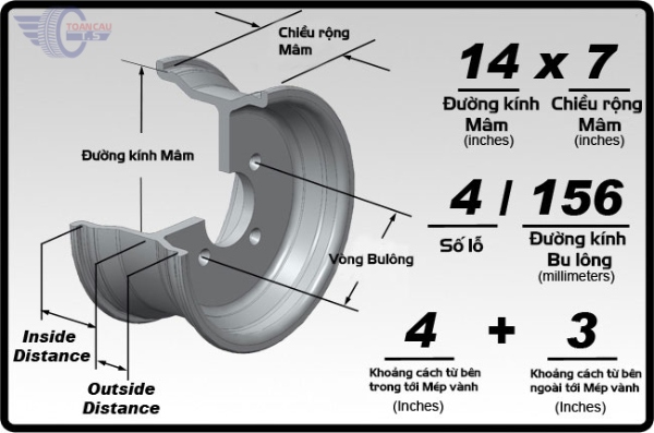 Giải mã ý nghĩa các thông số trên mâm xe ô tô