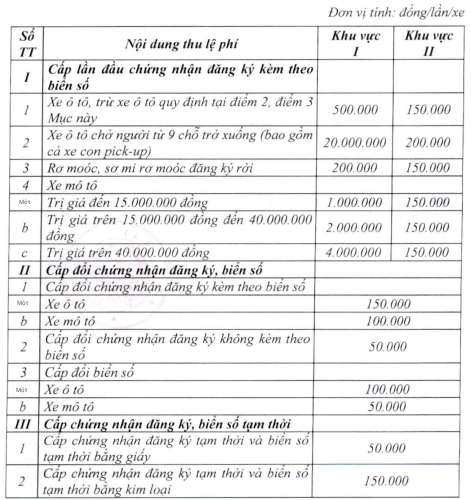 Thông tư 71 về Ô tô Xe máy: Những Quy Định Quan Trọng Cần Biết