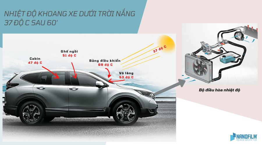 Nhiệt độ máy xe ô tô: Hiểu đúng để bảo vệ động cơ của bạn