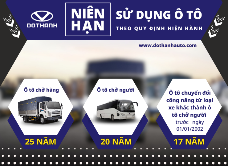 Niên Hạn Sử Dụng Xe Ô Tô 12 Chỗ: Quy Định và Những Điều Cần Biết
