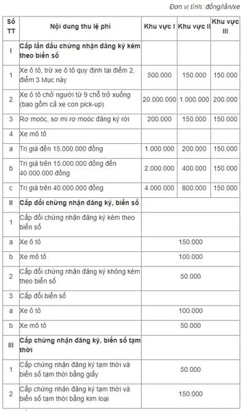 Lệ Phí Làm Biển Xe Ô Tô Bị Mất: Toàn Bộ Chi Phí Cần Biết