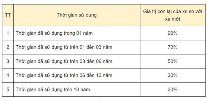 Lệ phí trước bạ xe ô tô cũ năm 2014: Hướng dẫn chi tiết
