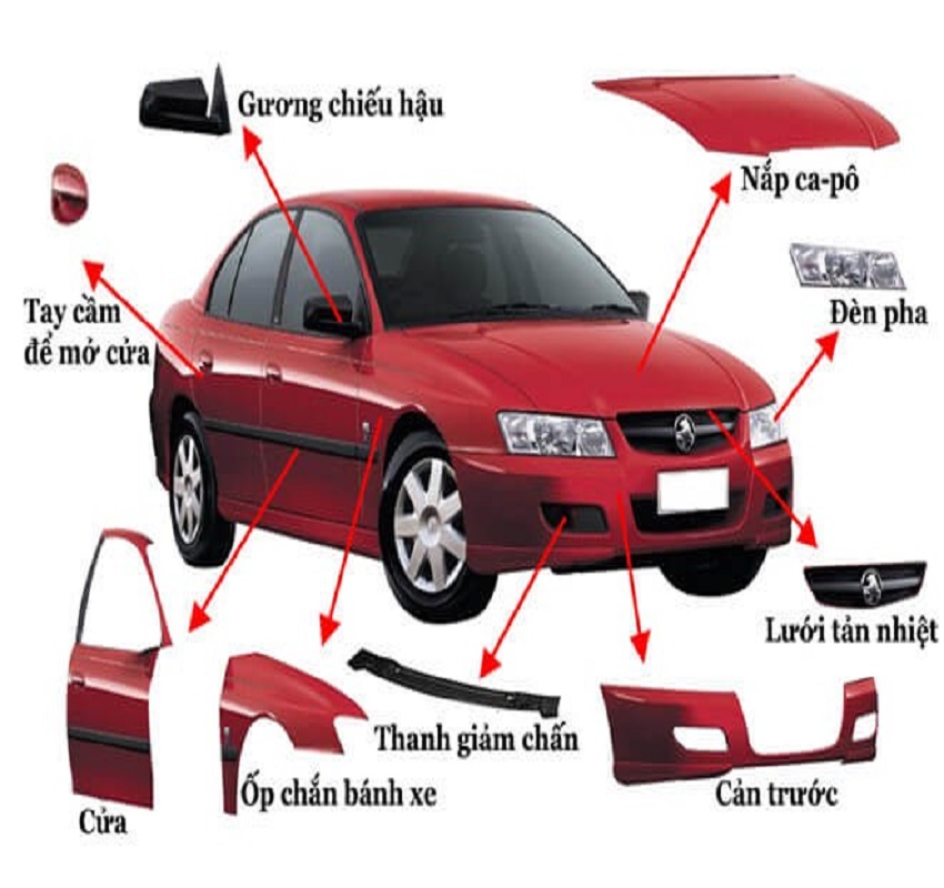Vỏ Ngoài Xe Ô Tô: Cấu Tạo, Chức Năng và Yếu Tố Quan Trọng