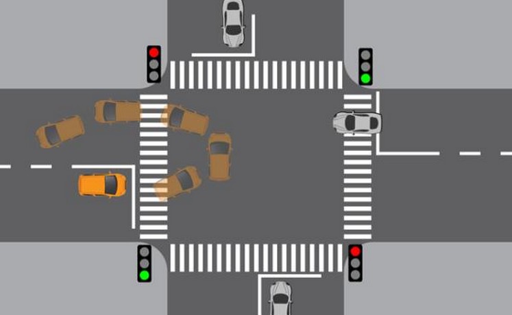 Quay đầu xe ô tô ra ngoài khi đỗ: Kỹ thuật và Lợi ích
