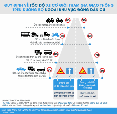 Xe Ô Tô Chạy Nhanh: Giải Mã Sức Mạnh Tốc Độ Vượt Trội