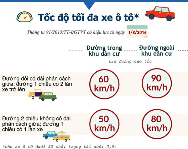 TTCP 8.500 kg Xe Ô Tô: Quy Định, Tác Động Và Phân Tích